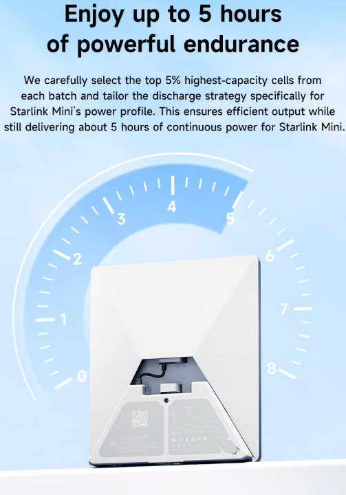 PeakDo LinkPower 2 — Portable Power Bank for Starlink Mini