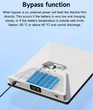 PeakDo LinkPower 2 — Portable Power Bank for Starlink Mini